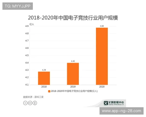 电竞产业蓬勃发展下的市场趋势与未来潜力分析及其对全球经济的影响