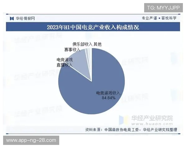 电竞产业崛起背后的科技创新与全球化趋势分析