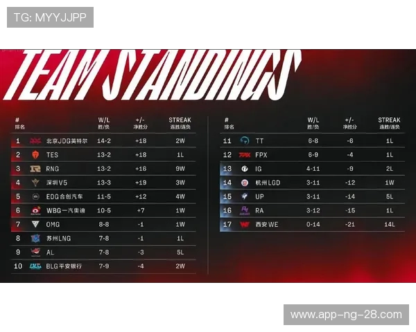 全球挑战赛最新积分榜BLG以84分稳居第一名引发关注