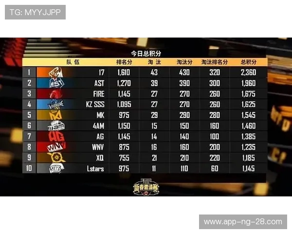 国际邀请赛最新积分榜WE战队以60分稳居第一名