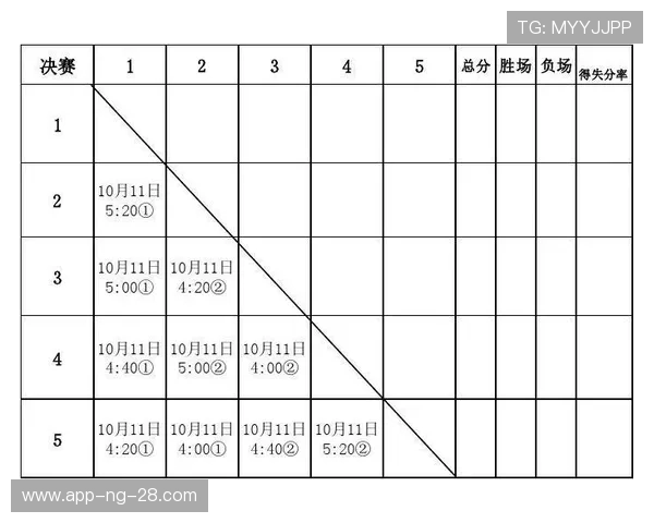 武汉乒乓球队防反策略分析及其在比赛中的得失表现
