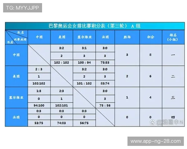 重庆排球队技术实力强劲荣登全国排球技术排行榜第七位