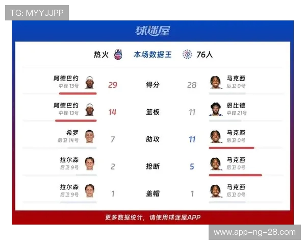 2013年76人对阵热火的经典对决回顾与分析